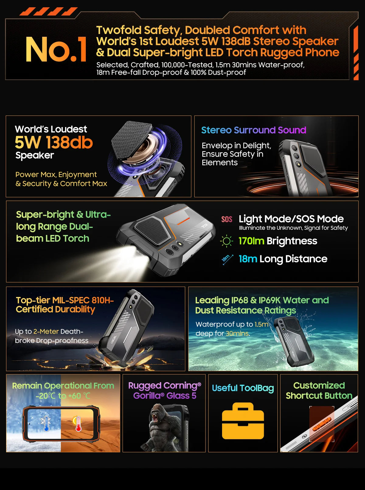 OSCAL PILOT 1 Rugged Phone,