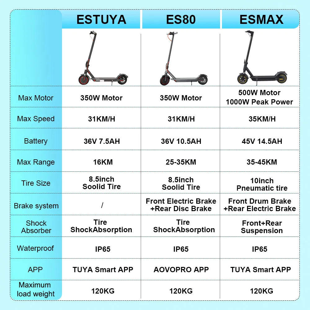 JUICEASE ESTUYA/ES80/ESMAX Electric Scooter