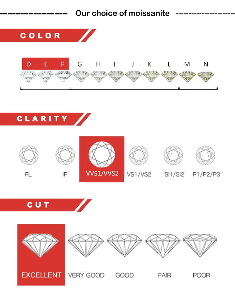 Smyoue GRA Certified 1-5CT Moissanite  Engagement Ring