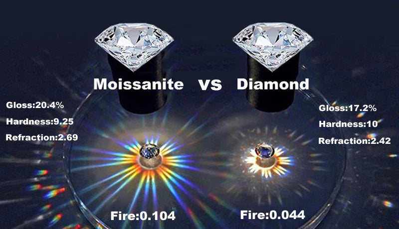 Smyoue GRA Certified 1-5CT Moissanite  Engagement Ring